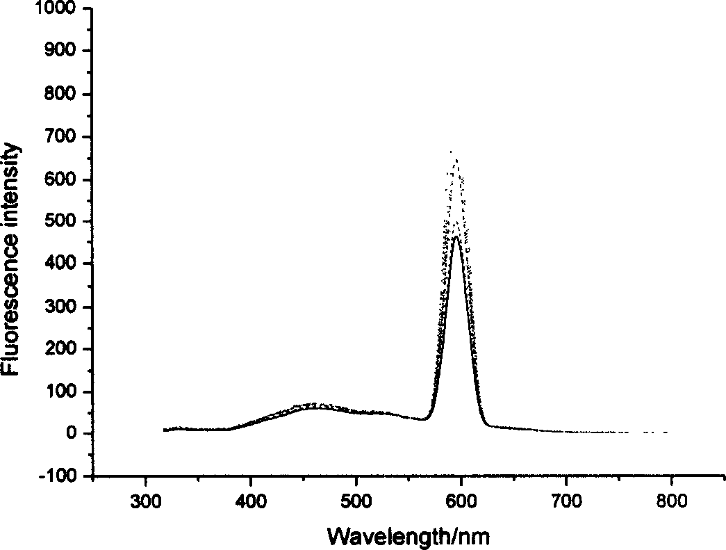 Wet-solid phase reaction preparation method for cadmium sulfide semiconductor nanocrystalline