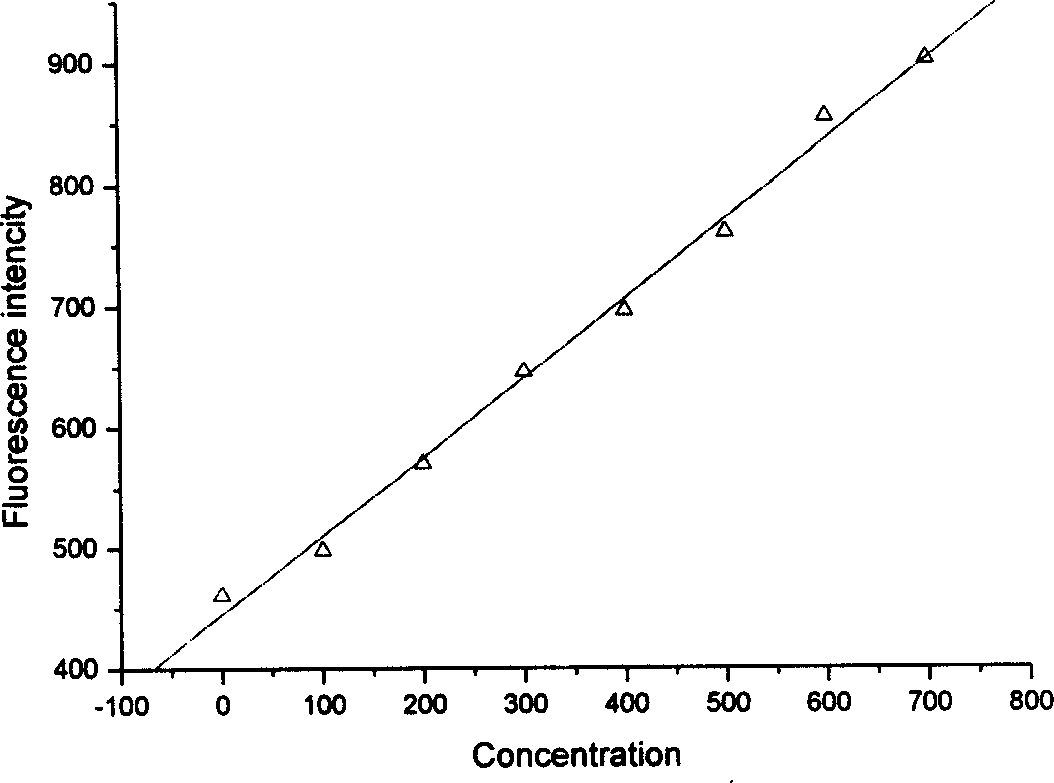 Wet-solid phase reaction preparation method for cadmium sulfide semiconductor nanocrystalline