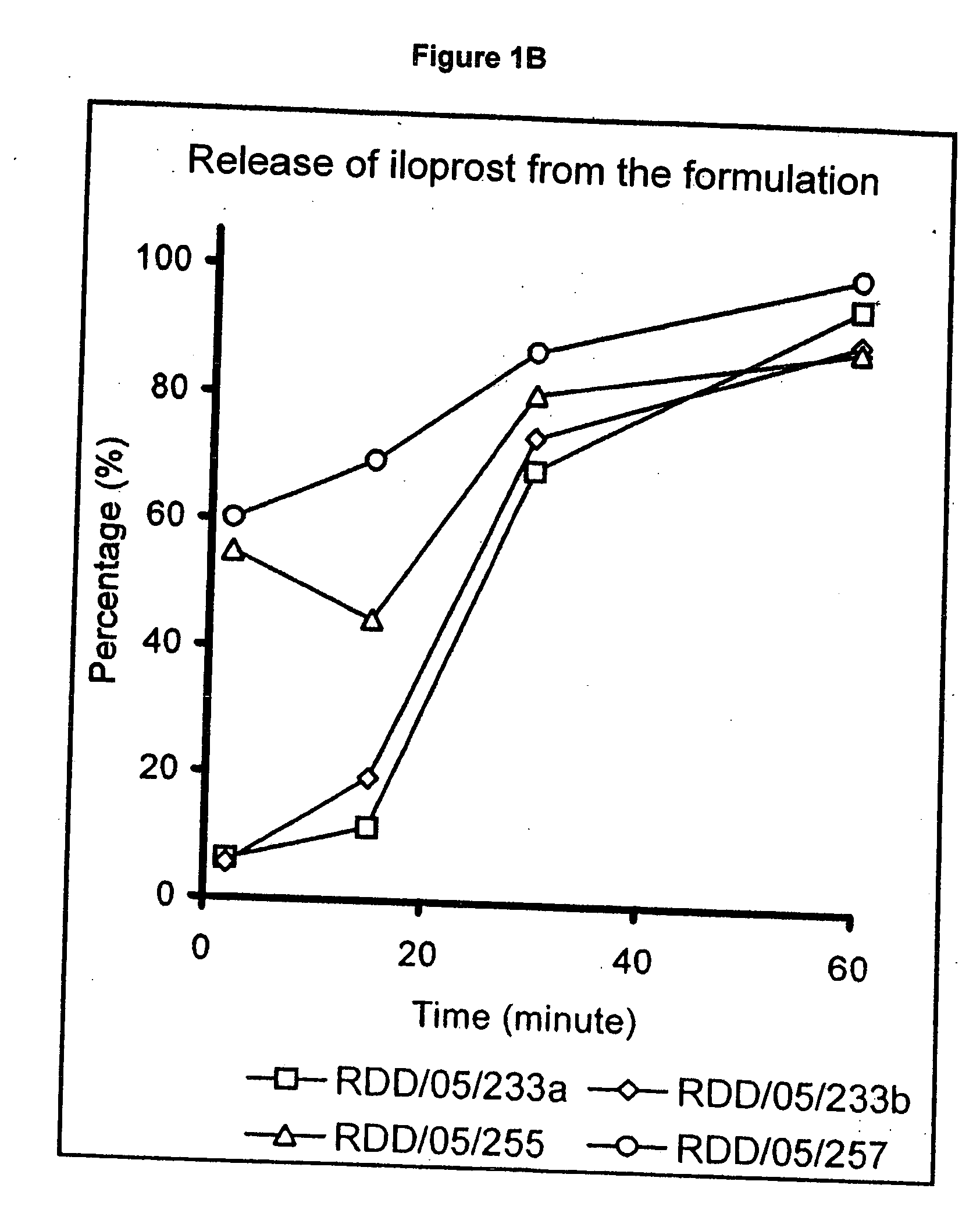 Treatment of pulmonary hypertension by inhaled iloprost with a microparticle formulation