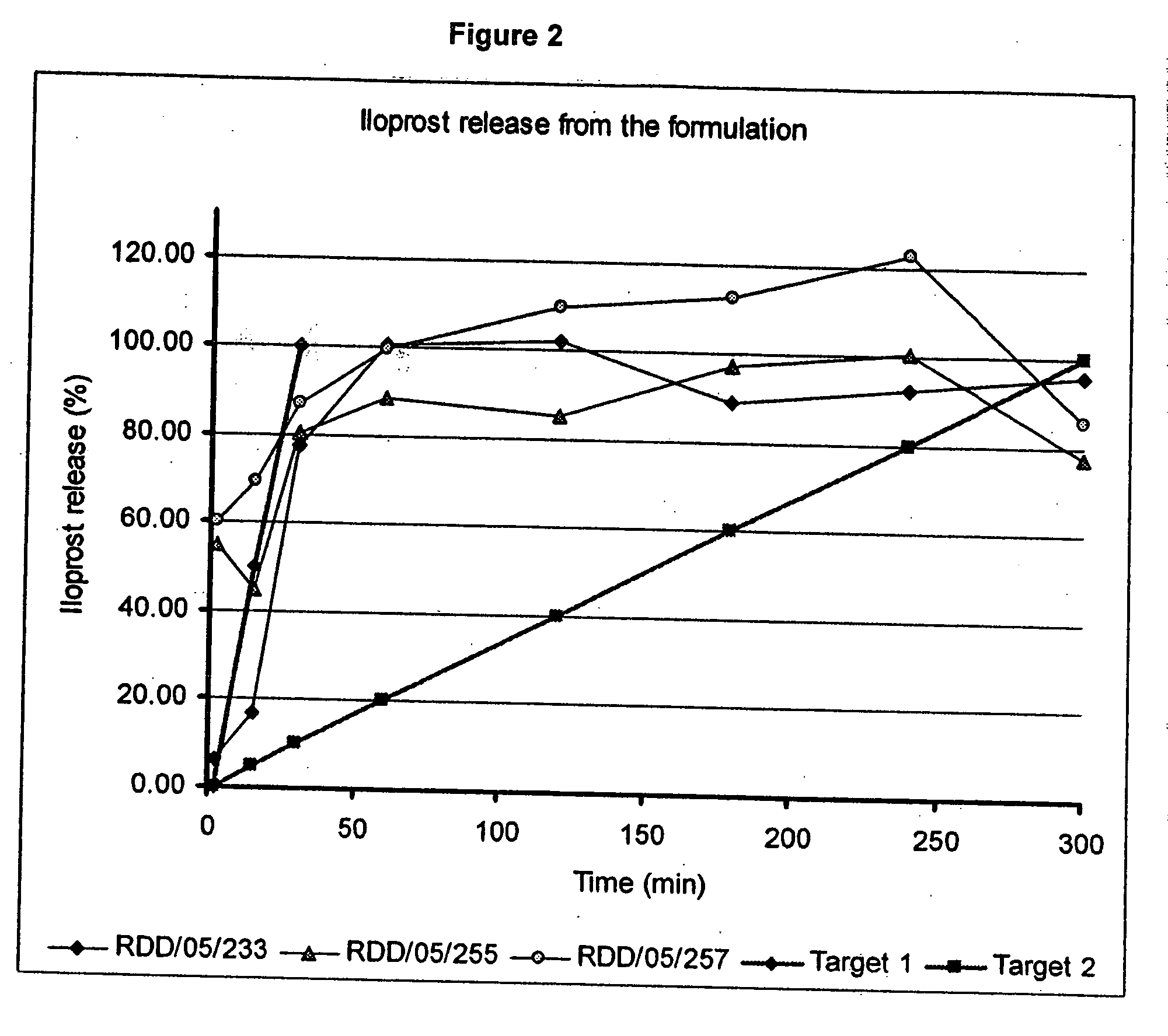 Treatment of pulmonary hypertension by inhaled iloprost with a microparticle formulation