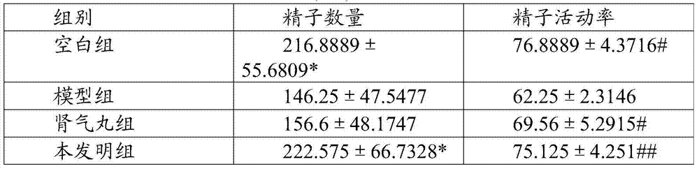 Traditional Chinese medicinal preparation for treating kidney-yang deficiency and preparation method thereof