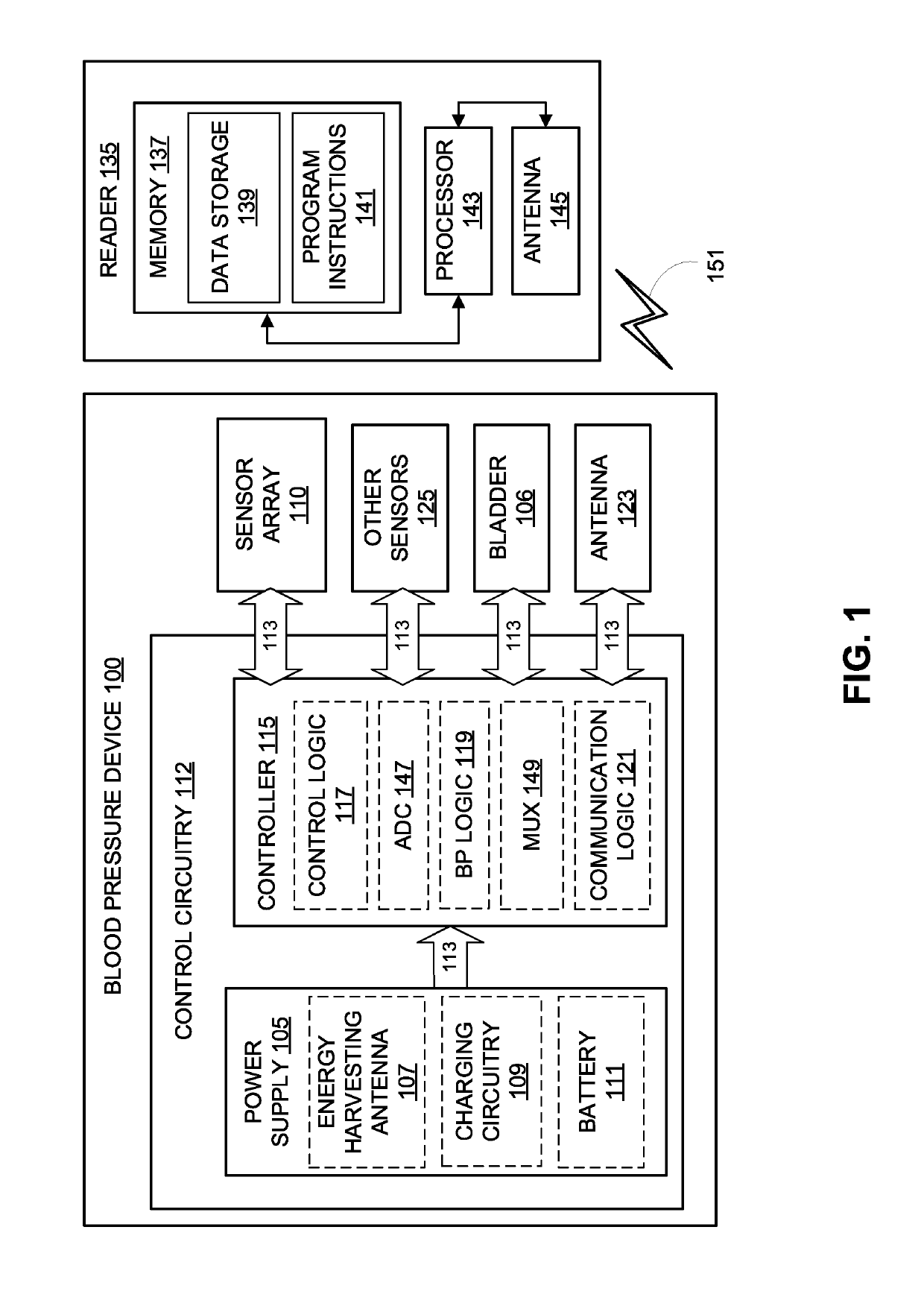 Blood pressure estimation using finger-wearable sensor array