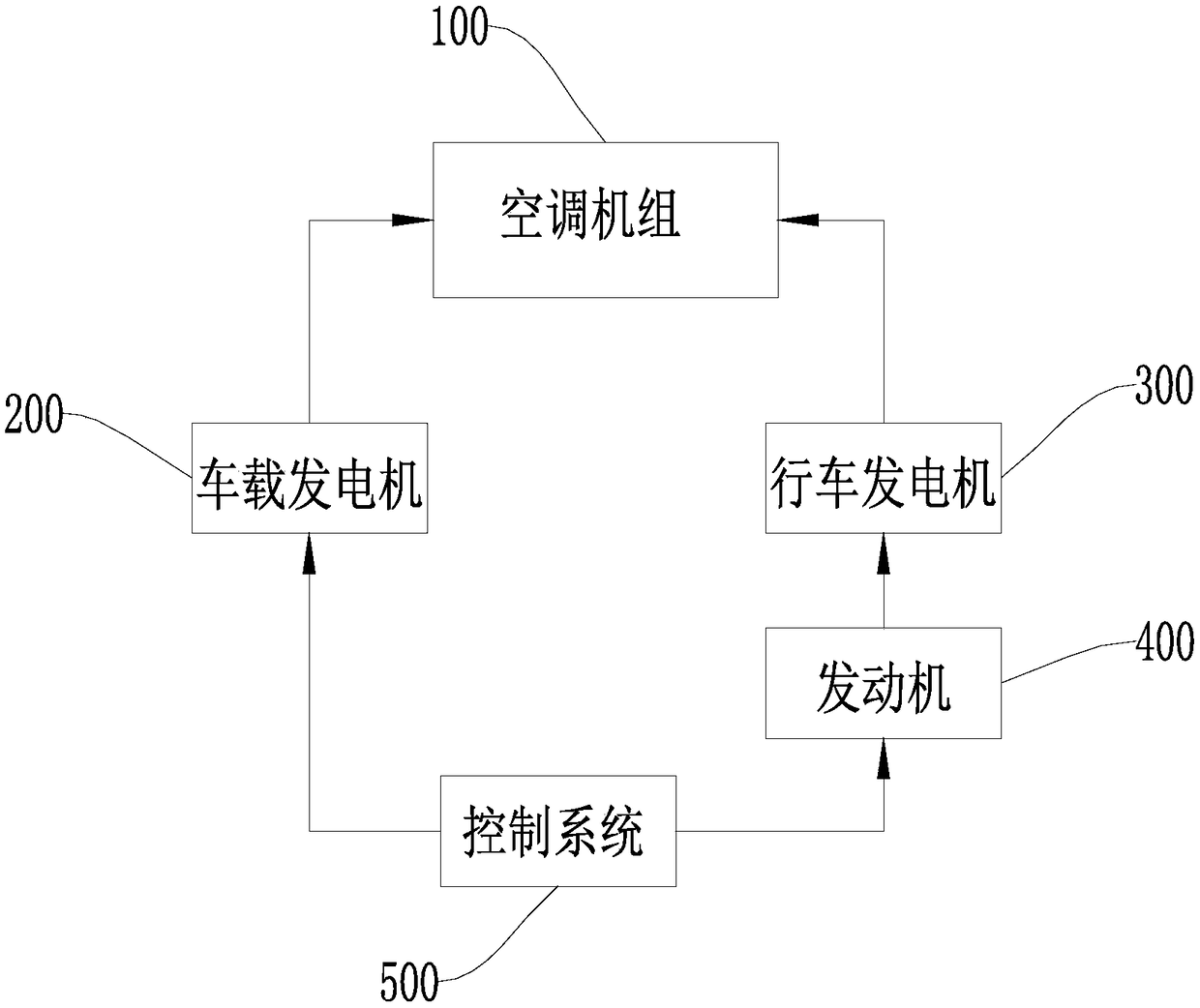 Running-parking integral air conditioning system