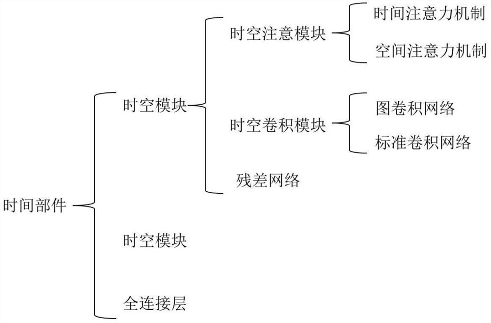 Mobile traffic prediction method based on space-time attention convolutional network