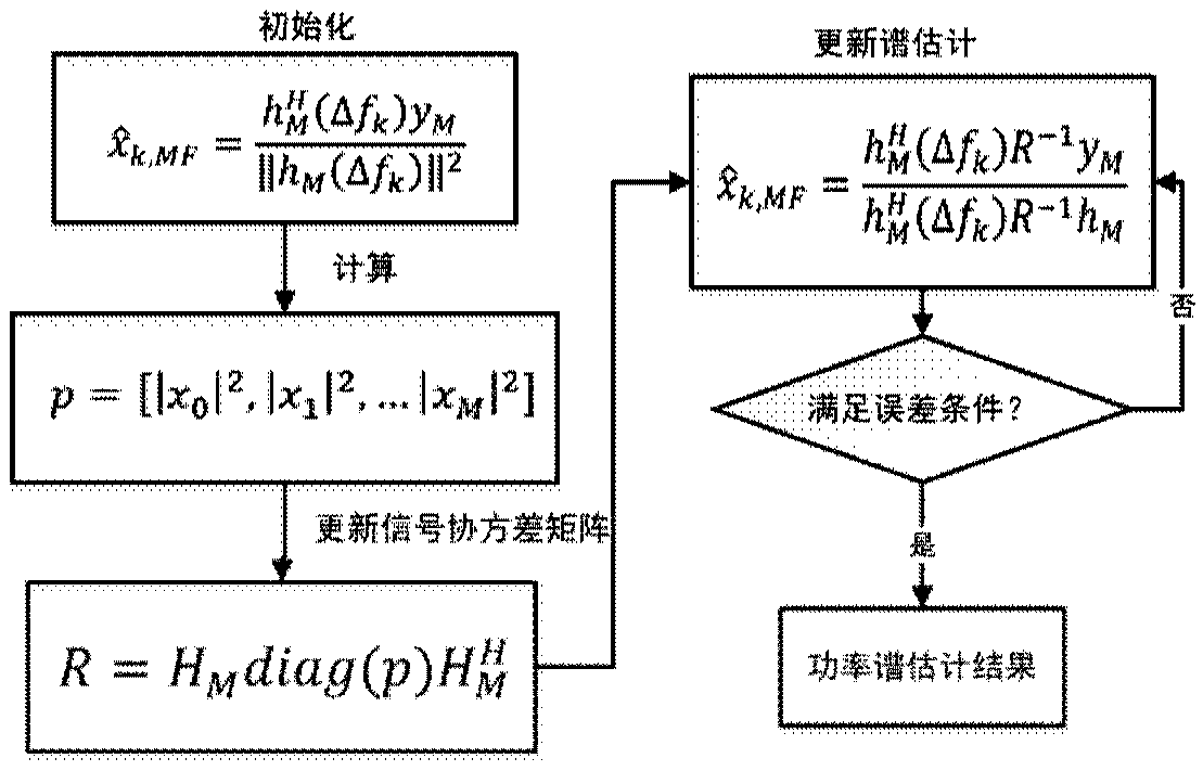 Colony Growth State Detection Device and Method Based on Multimode Imaging Technology