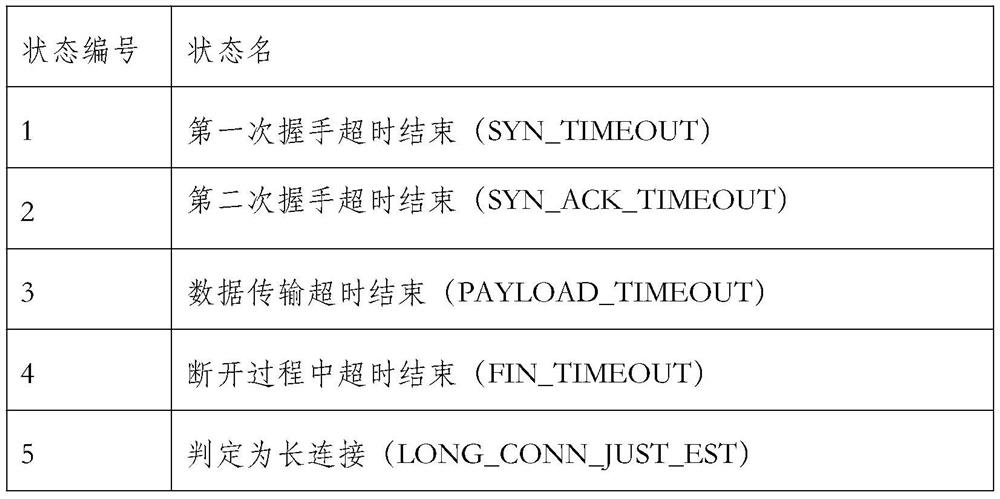 Truncated TCP stream splicing method