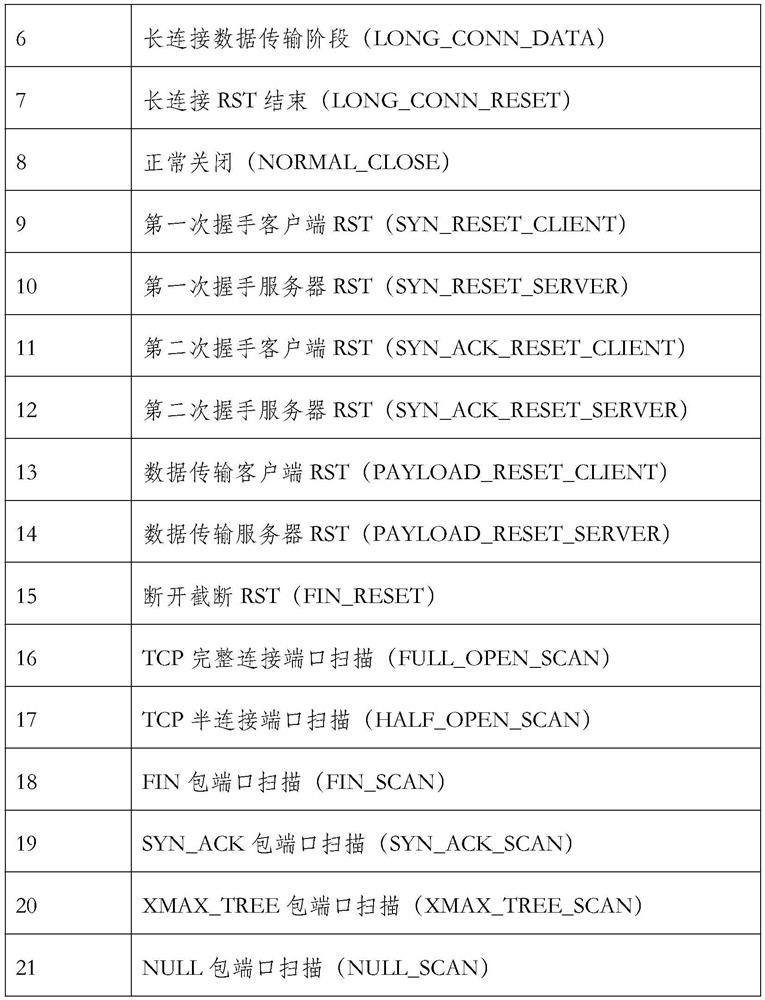 Truncated TCP stream splicing method