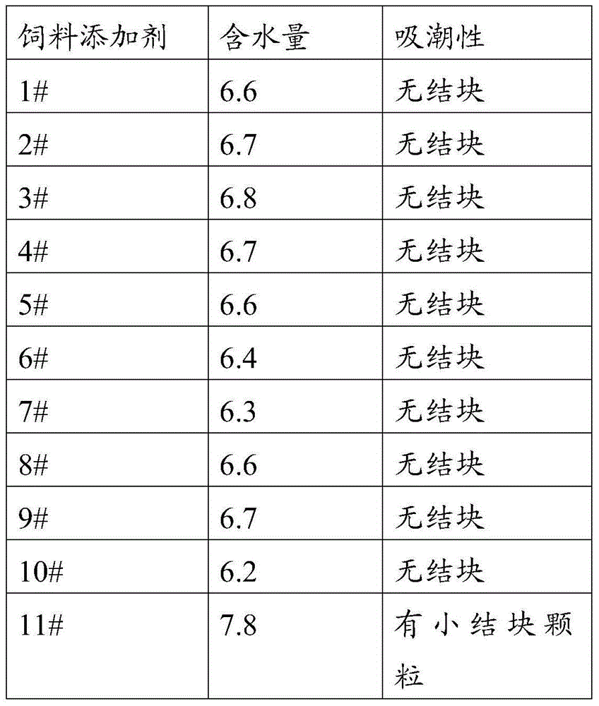 Solid feed additive, preparation method thereof, and feed