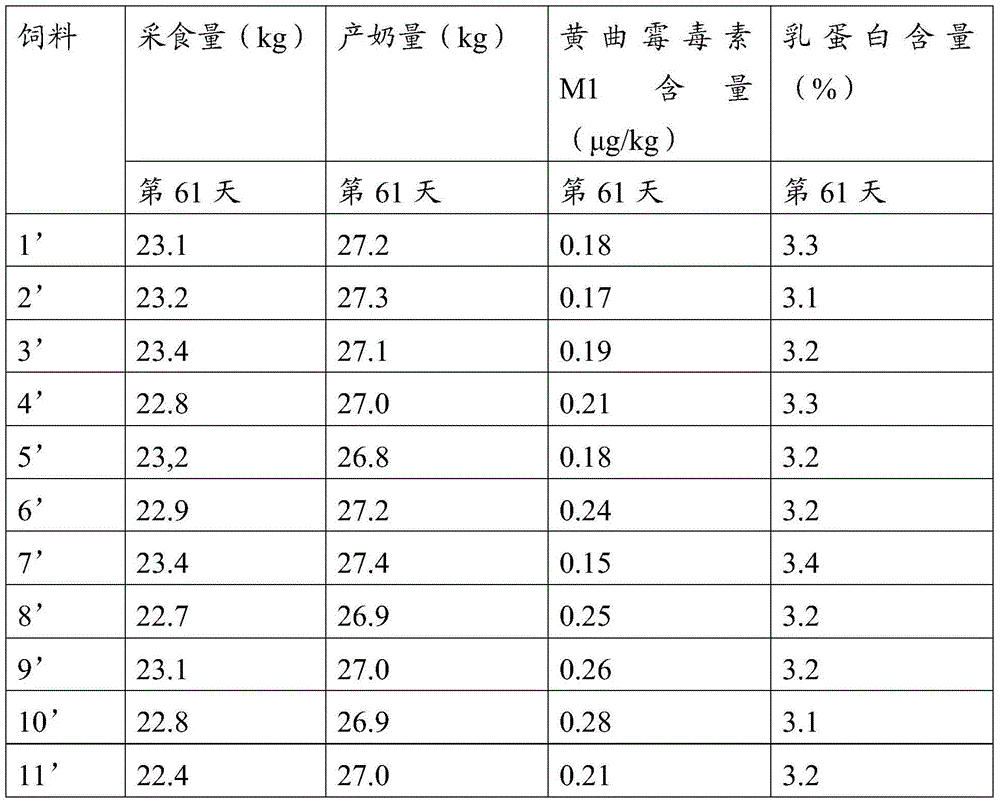 Solid feed additive, preparation method thereof, and feed