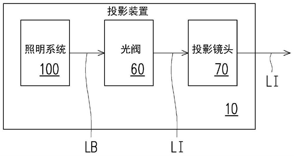 Illumination system and projection device