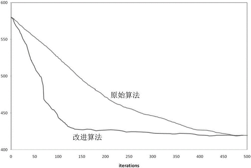 Rapid convergence ant colony classification method based on adaptive dynamic pheromone