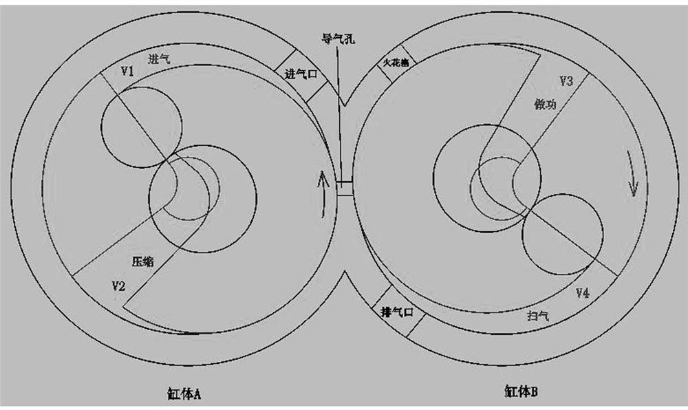 Double-rotor engine