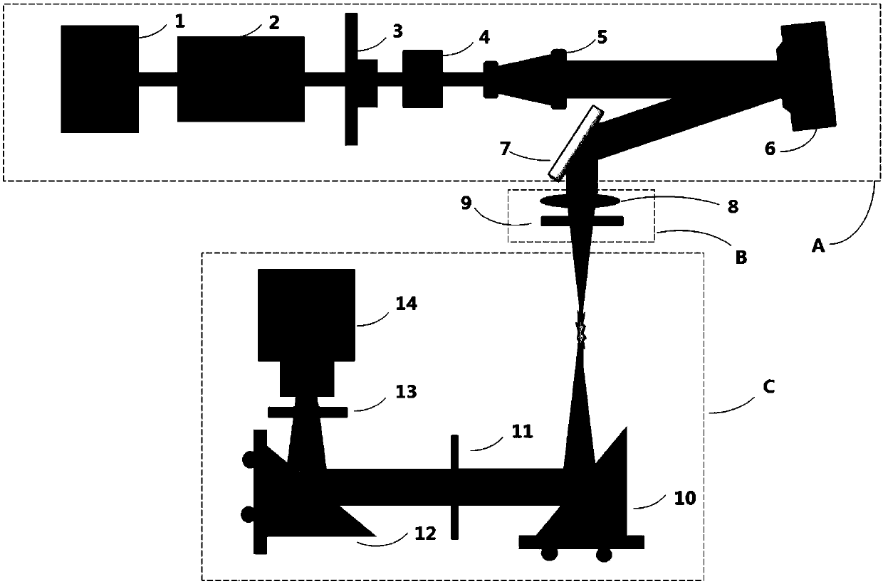 System and method for generating TeraHertz waves by using special laser beam