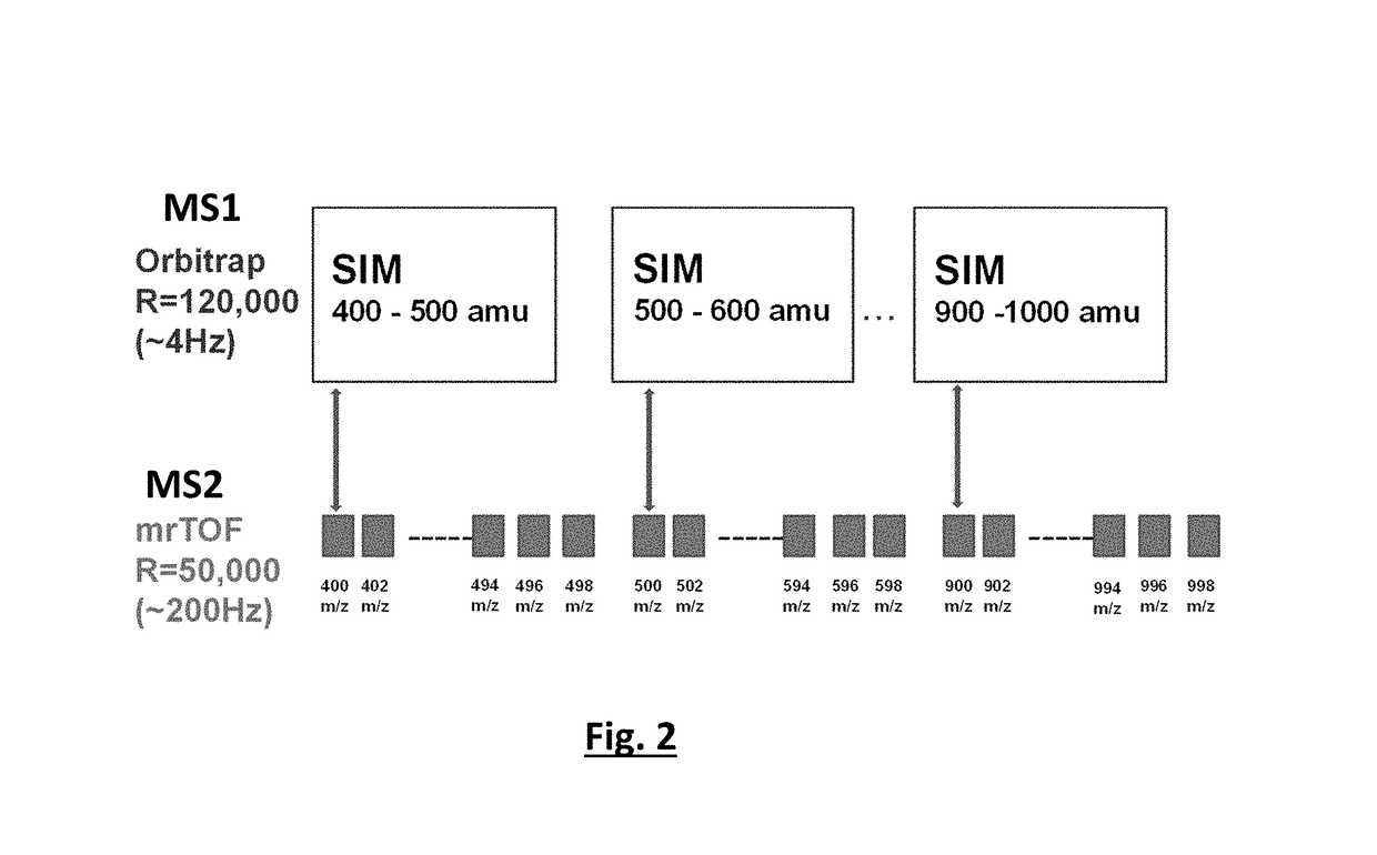 Hybrid mass spectrometer