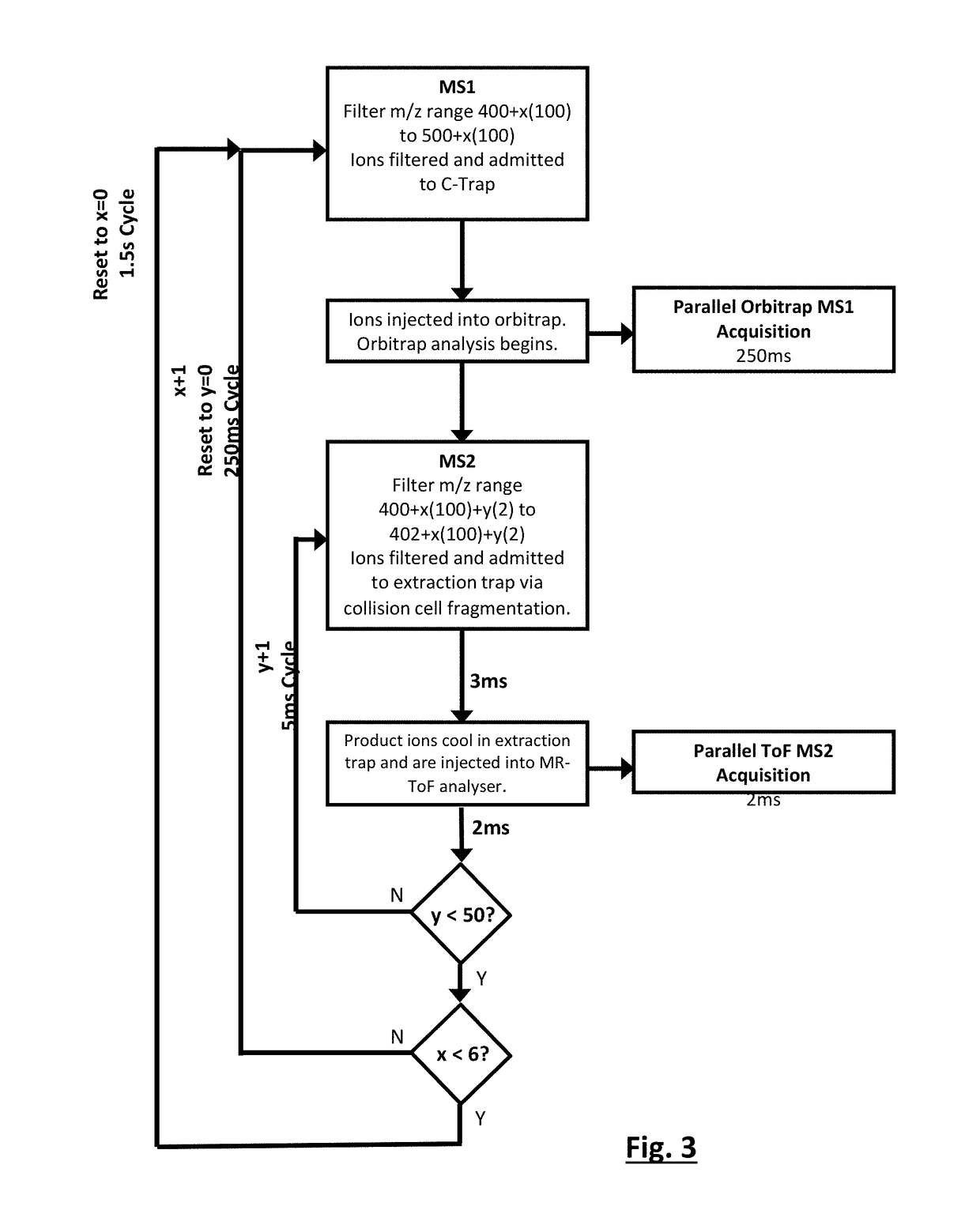 Hybrid mass spectrometer