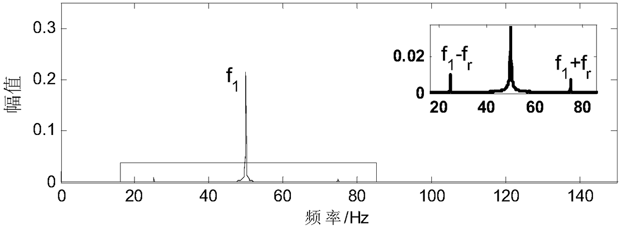 Asynchronous motor energy efficiency estimation method based on online monitoring