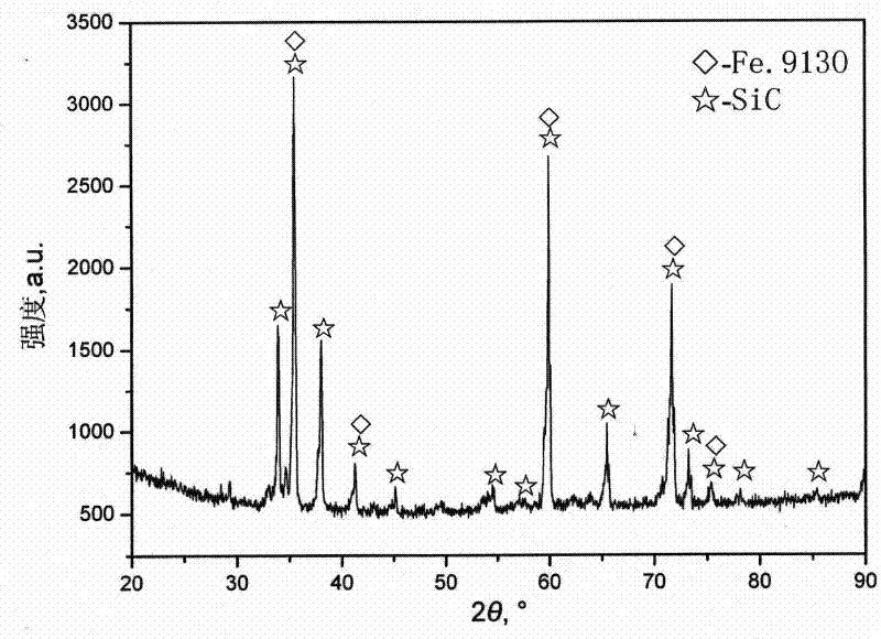 Method for preparing ferric oxide ceramic thin film on the surface of three-dimensional network silicon carbide