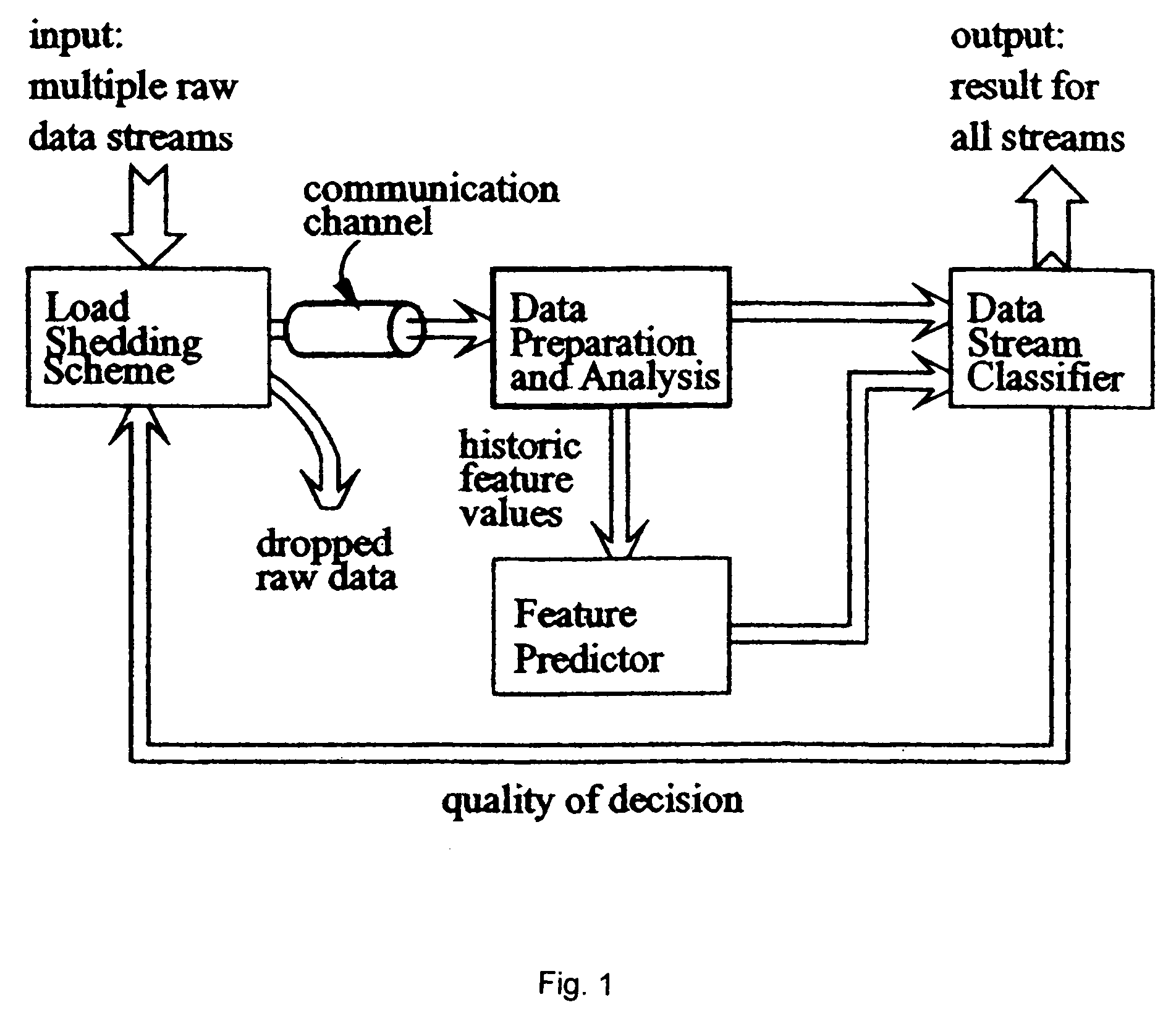 System and method for load shedding in data mining and knowledge discovery from stream data