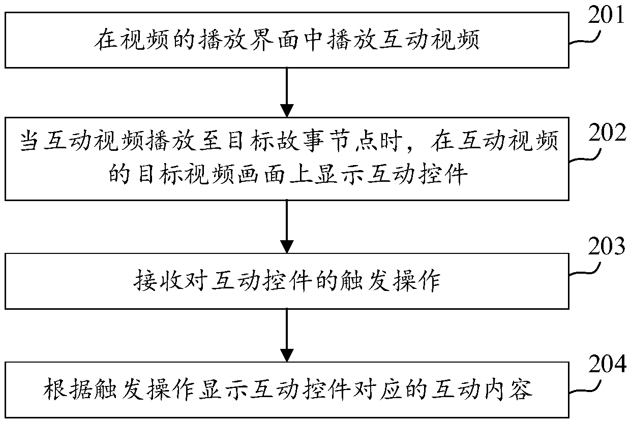 Video interaction method and device, and readable medium