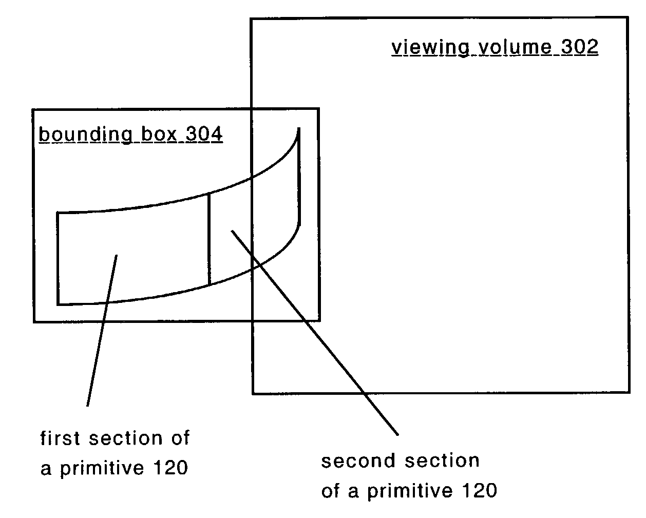 System and method of using multiple representations per object in computer graphics