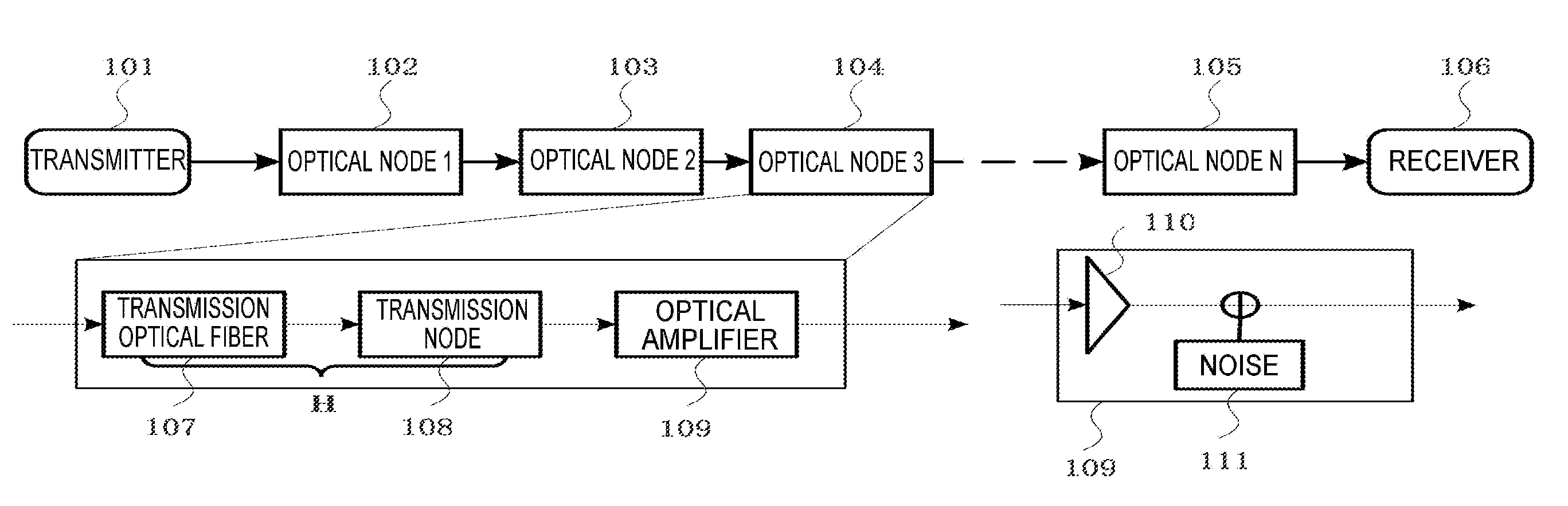 Simulation device and simulation method