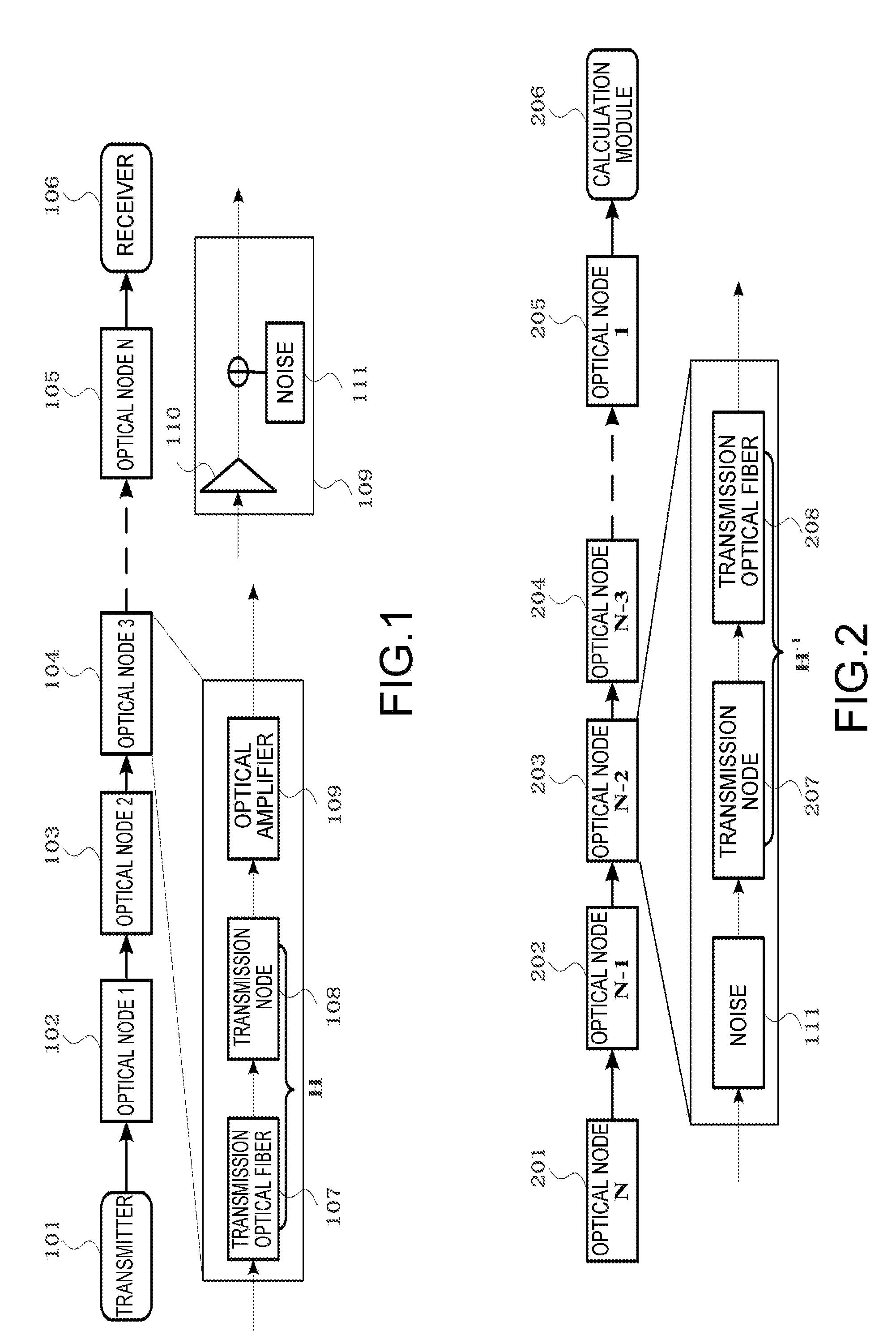 Simulation device and simulation method