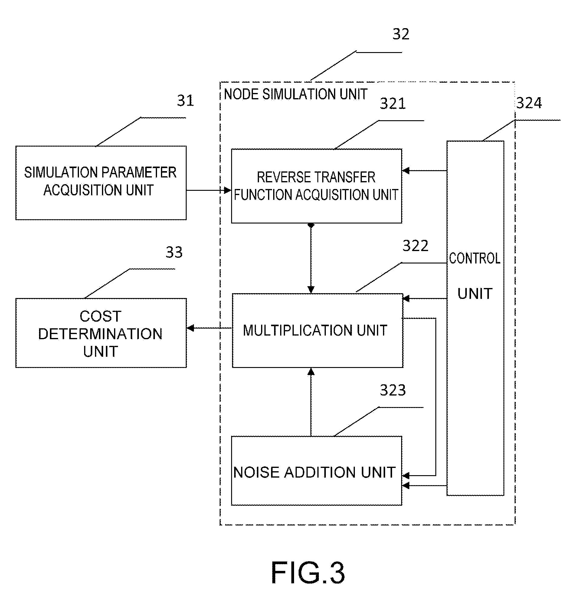 Simulation device and simulation method