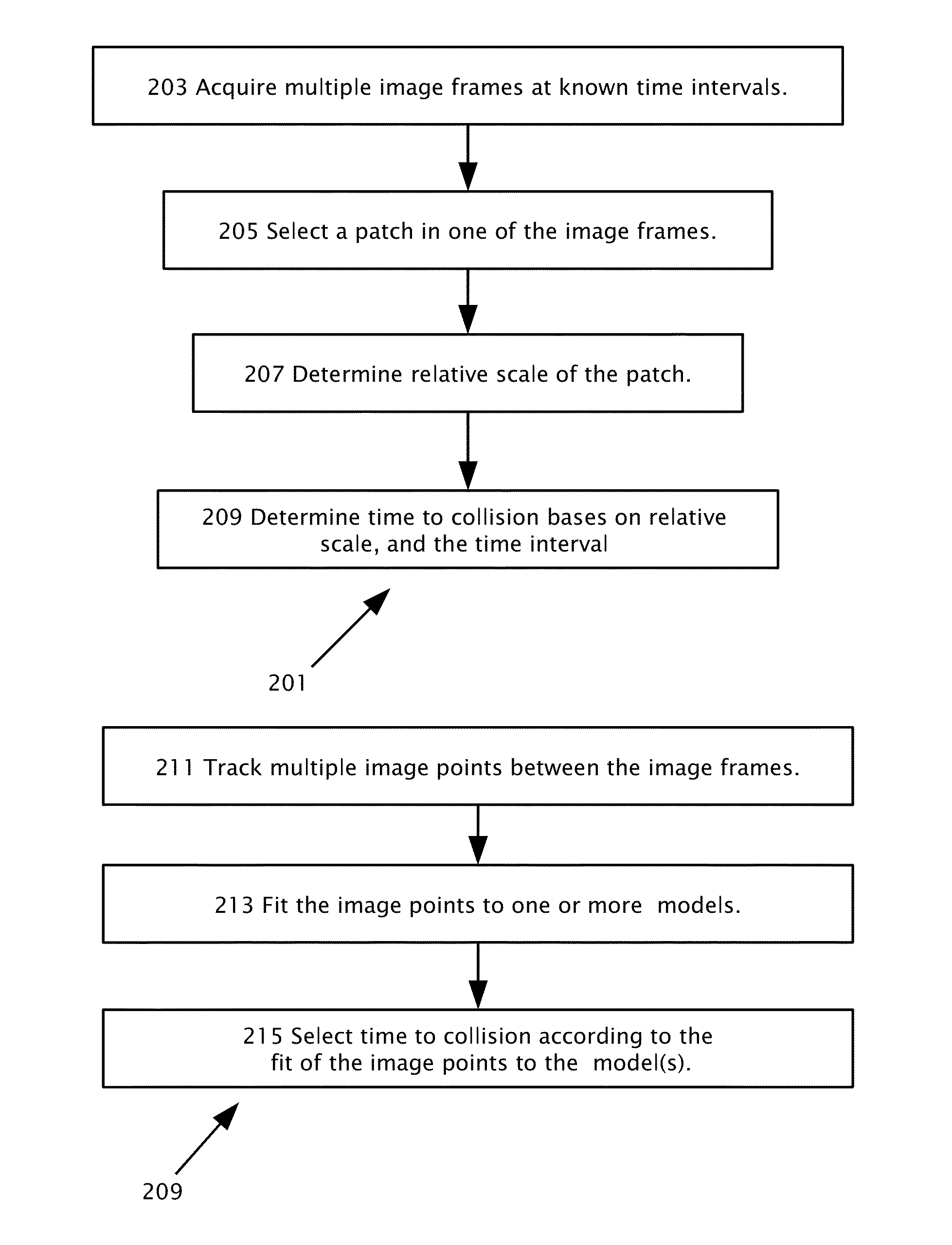 Pedestrian collision warning system