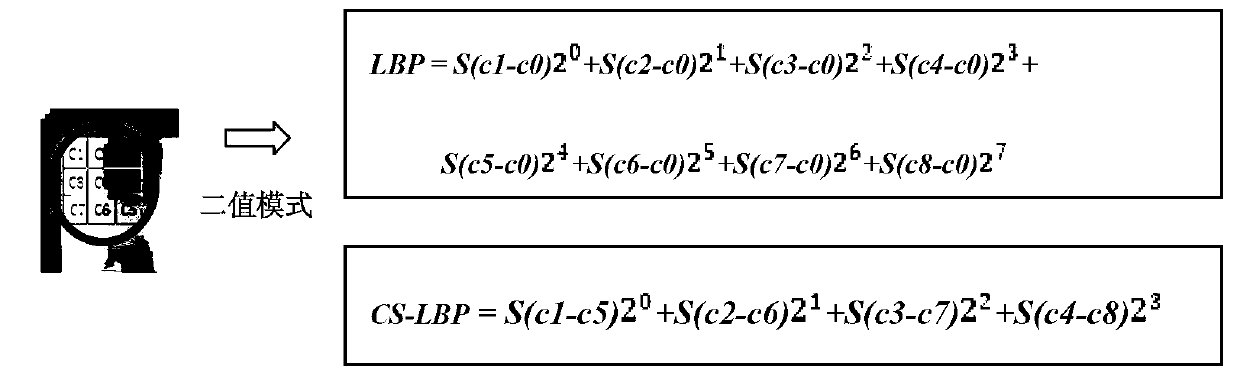 Multi-level characteristic data association-based multi-target visual tracking method