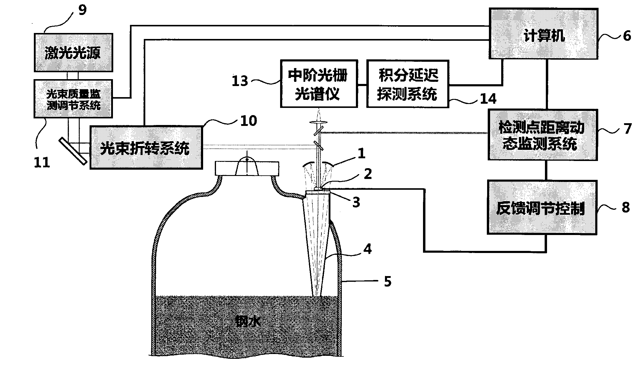 Laser spectroscopy induced component detection system