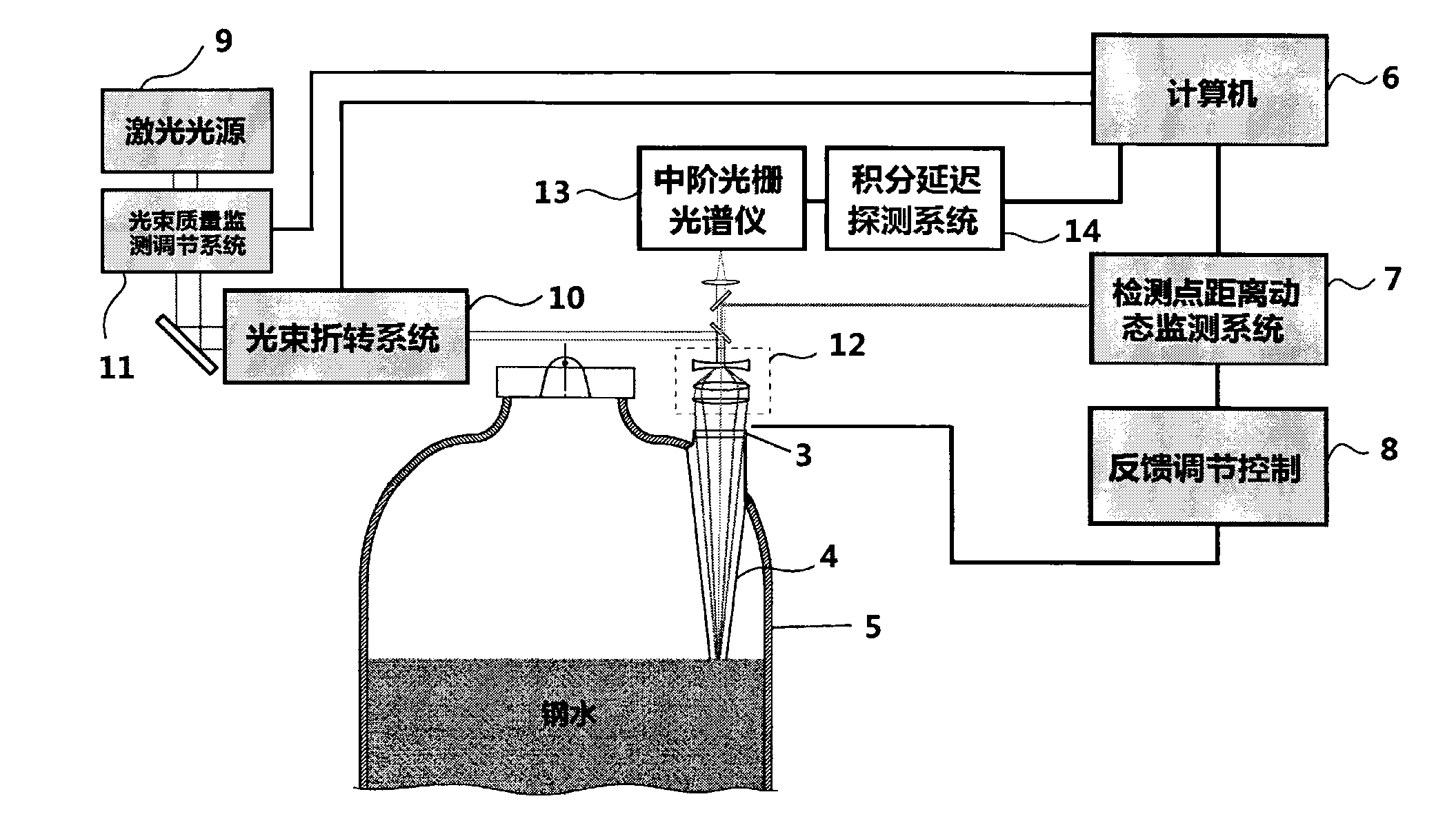 Laser spectroscopy induced component detection system