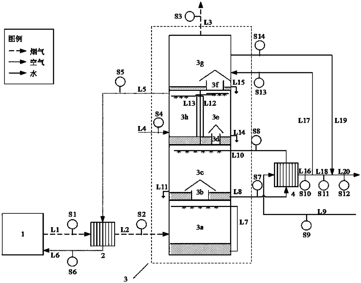 Device and system for white smoke elimination, emission reduction and deep waste heat recovery for coal-fired flue gas