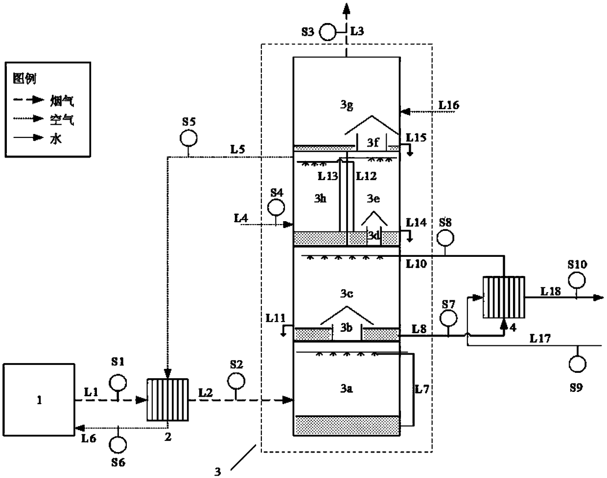 Device and system for white smoke elimination, emission reduction and deep waste heat recovery for coal-fired flue gas