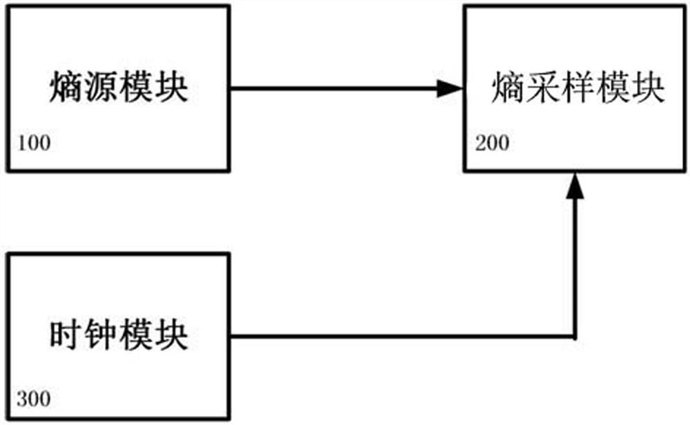 A low-power random number generator based on a two-input XOR gate