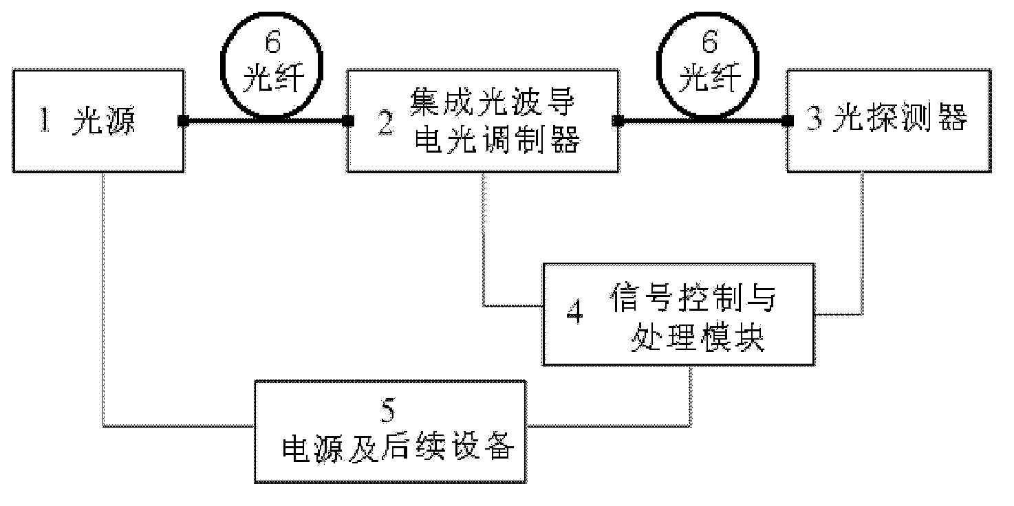 Method for obtaining light source spectra