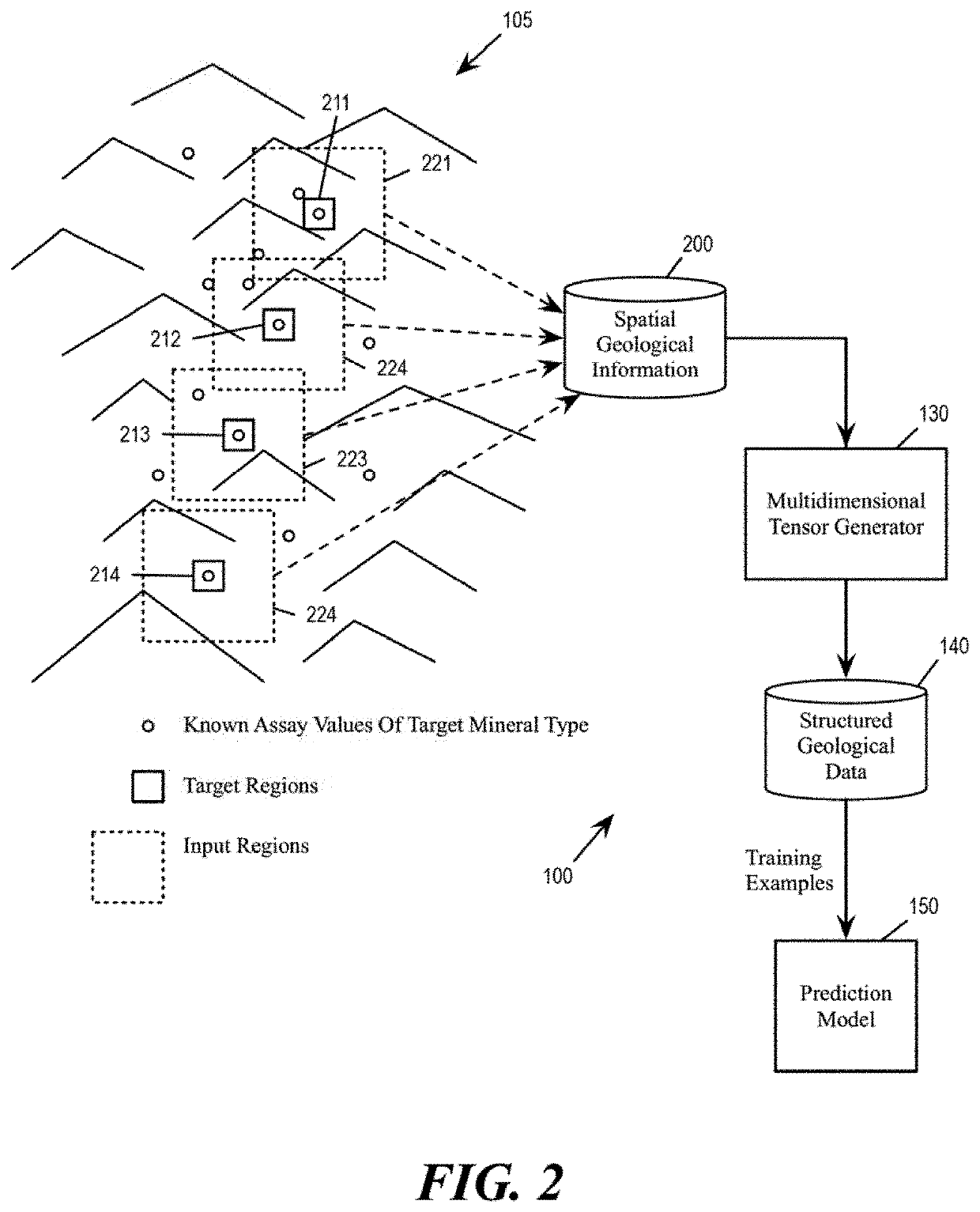 Estimate ore content based on spatial geological data through 3D convolutional neural networks