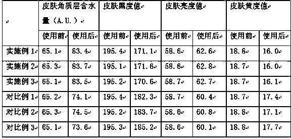 Preparation method of whitening and moisturizing dry mask