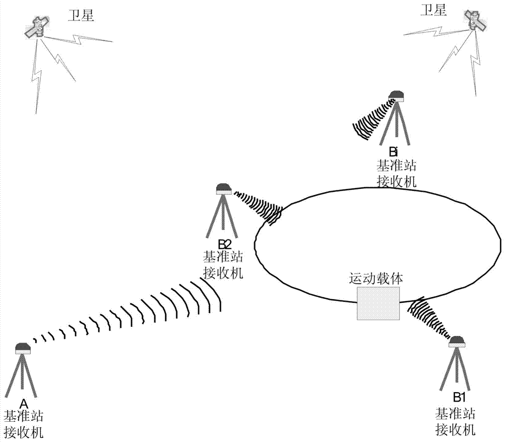 Forwarding type GNSS dynamic measurement accuracy testing and evaluating method