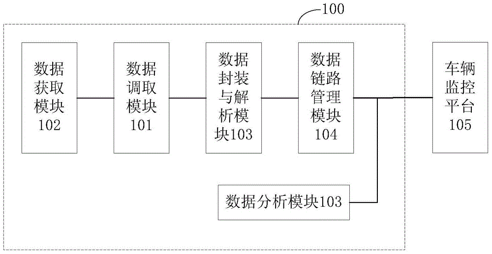 A vehicle-mounted GPS terminal simulation device