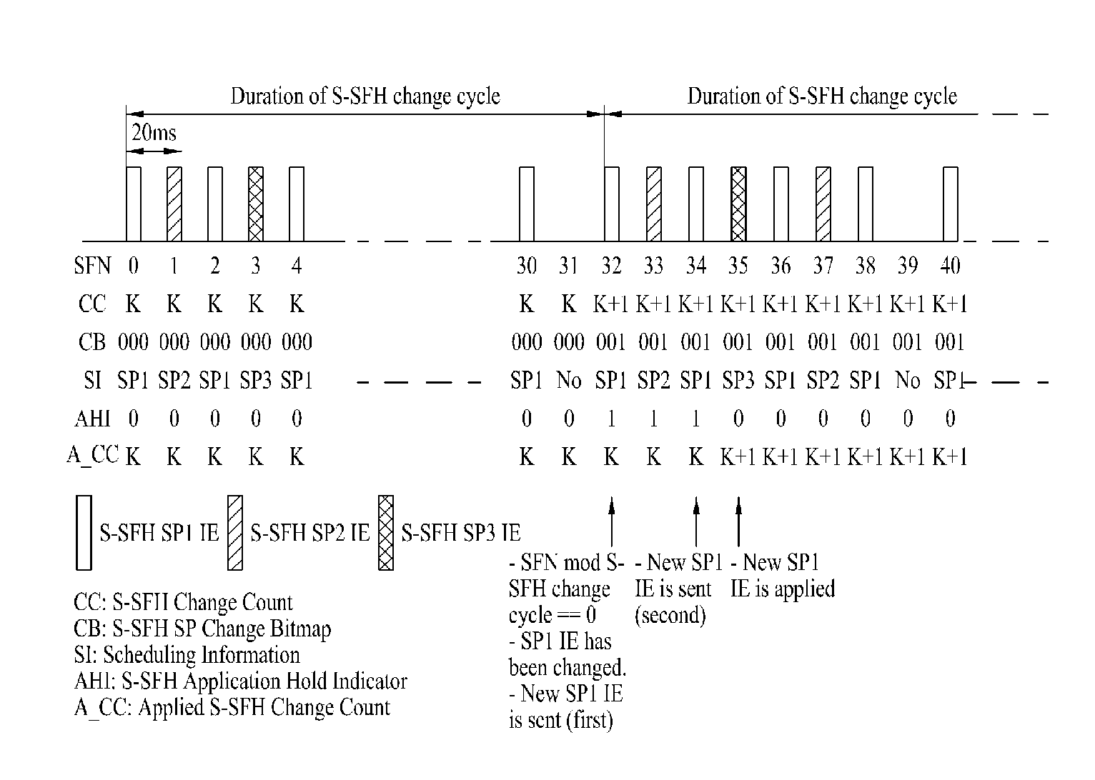 Method of Transmitting or Receiving Control Information in Wireless Communication System and Apparatus of the Same