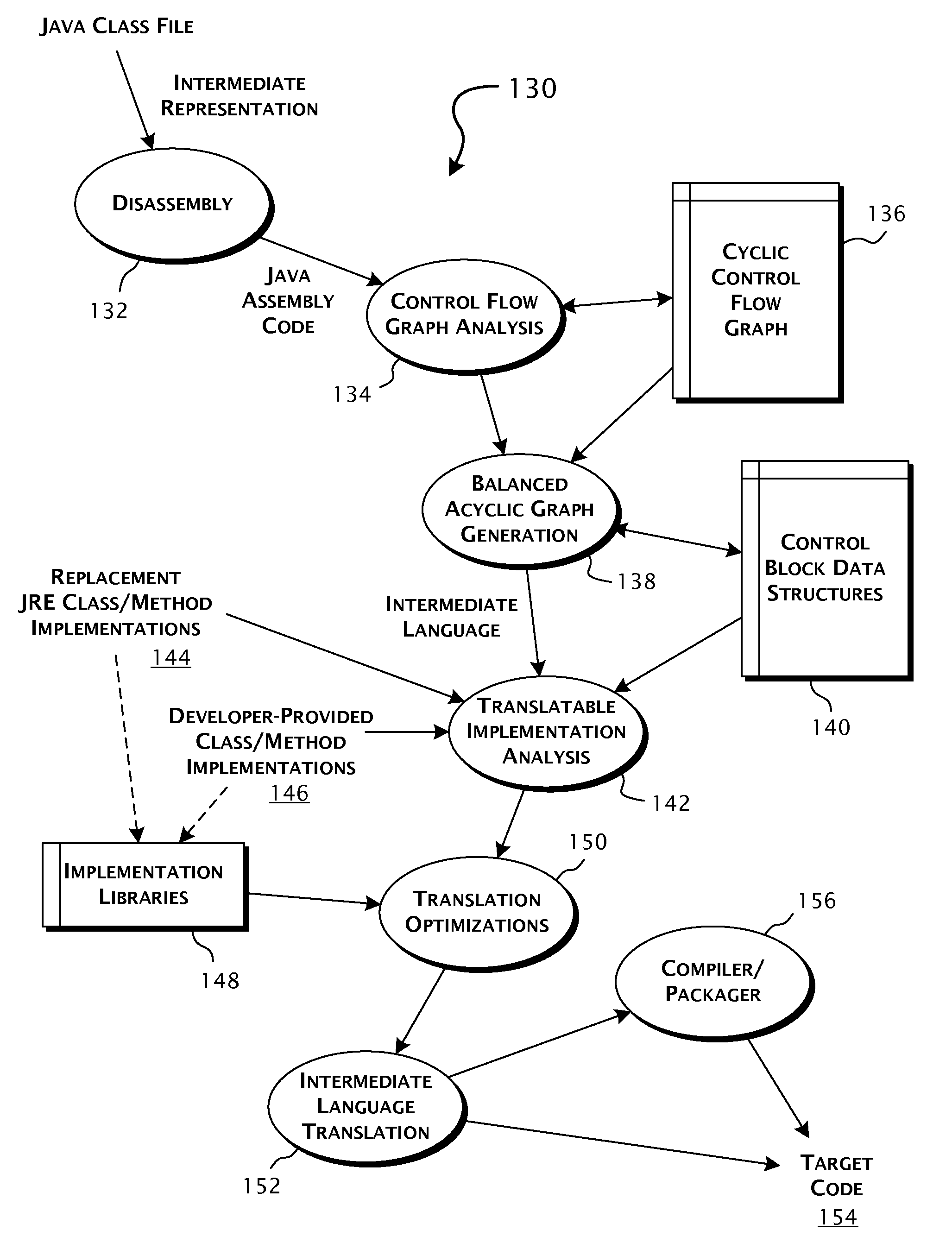 System and methods for distributed execution of computer executable programs utilizing asymmetric translation