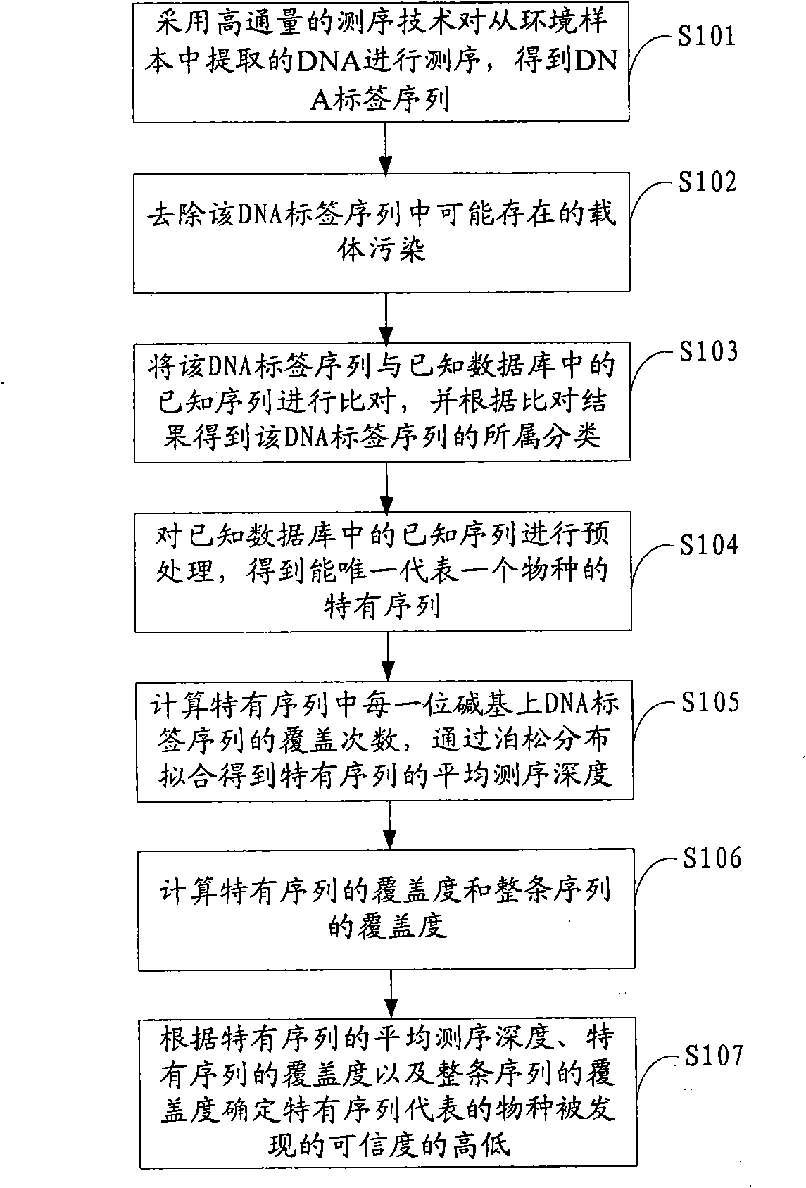 Environmental microorganism detection method and system