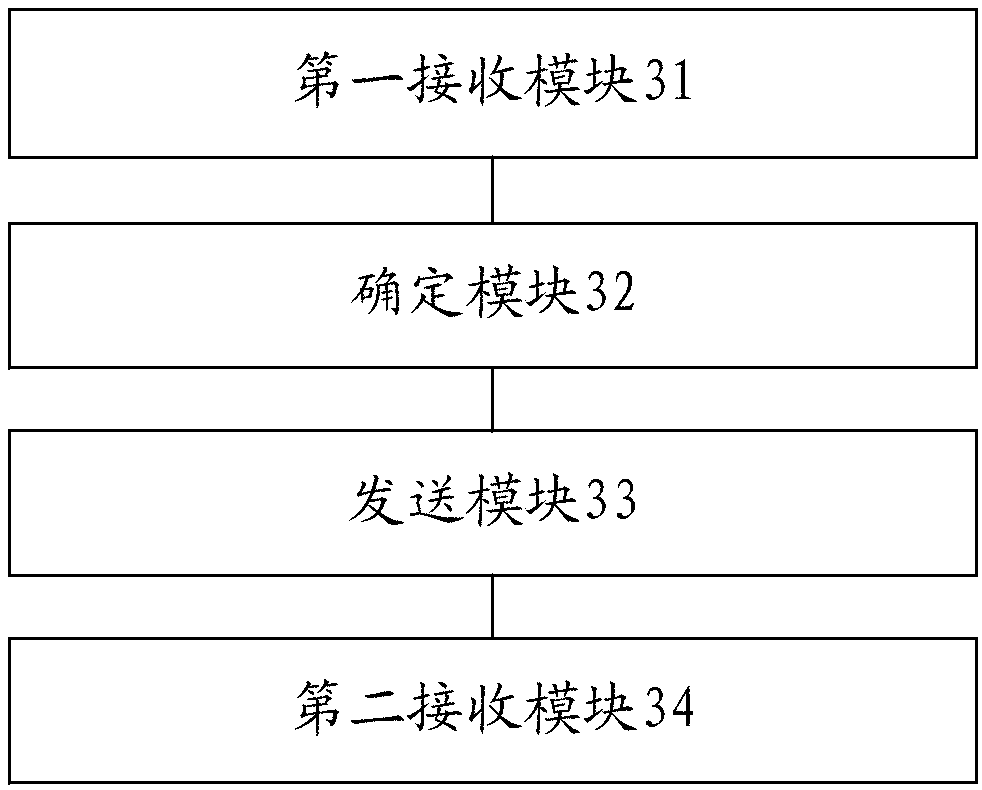 Electronic business card exchange method and apparatus, and mobile terminal