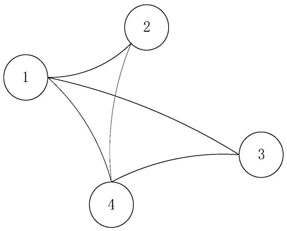 An Improved Load Redistribution Method Based on the Maximum Residual Capacity of Nodes