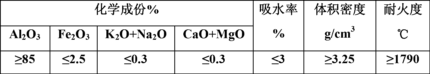 Microporous high-penetration-resistance high-aluminum casting material, and preparation method and application method thereof