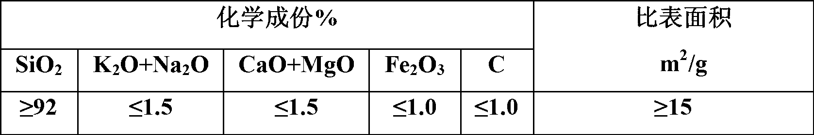 Microporous high-penetration-resistance high-aluminum casting material, and preparation method and application method thereof