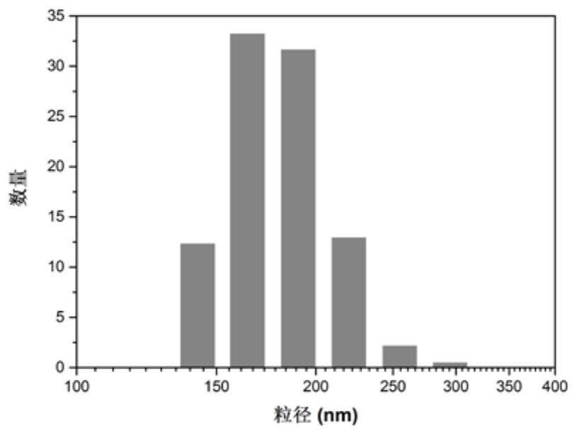 A kind of Prussian blue nanoparticle targeting Aβ senile plaque and preparation method thereof