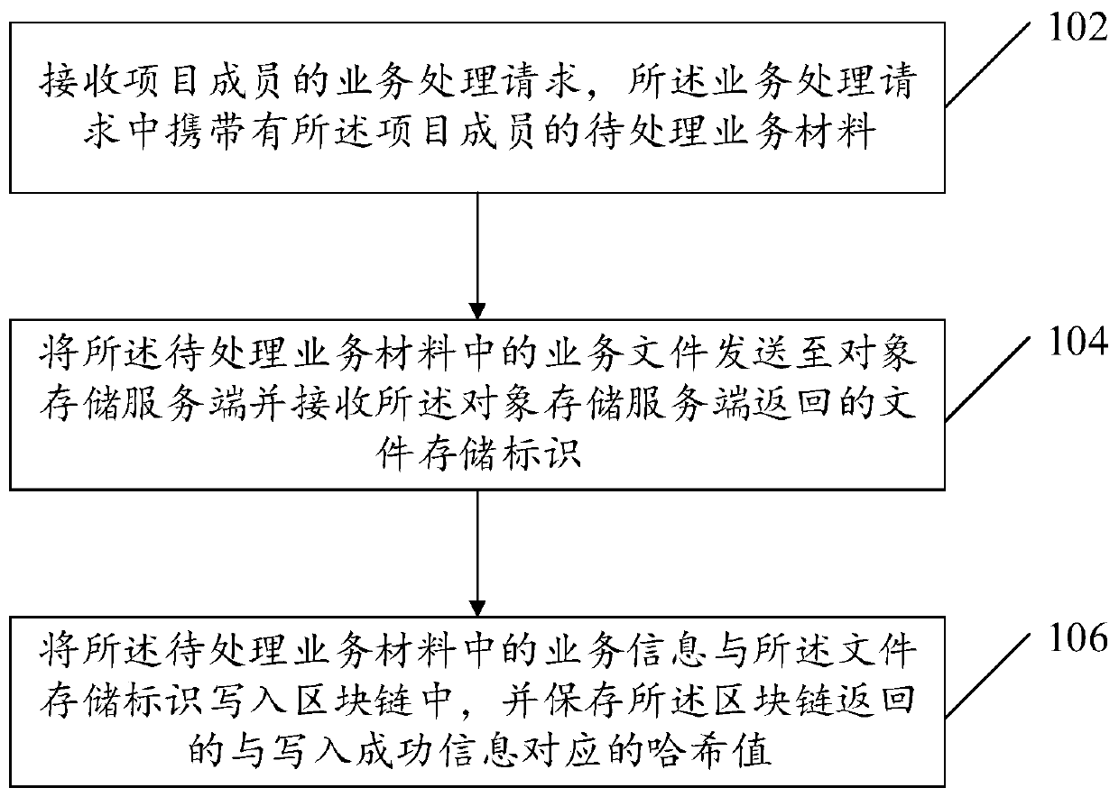 Information read-write method and device based on block chain