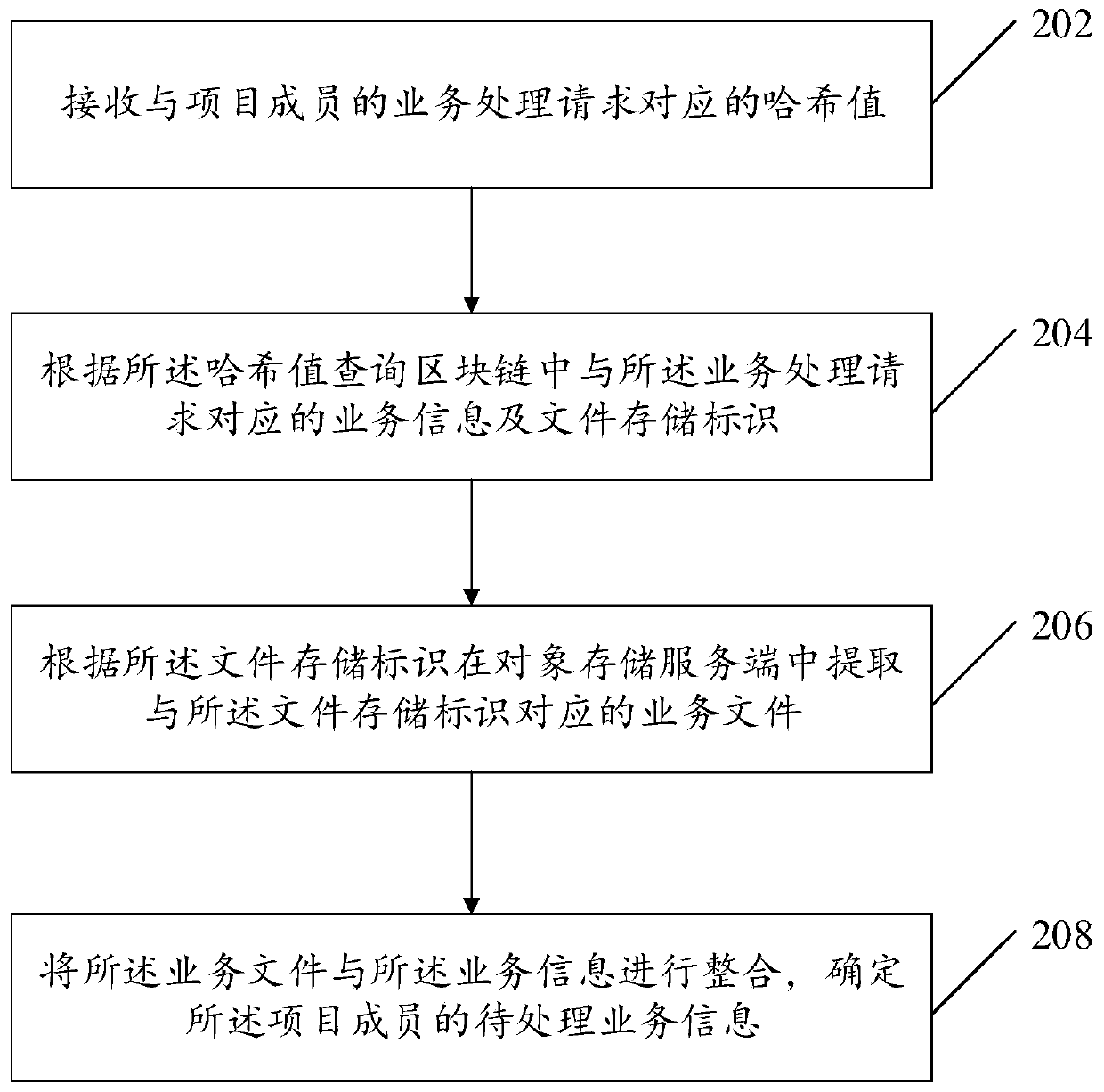 Information read-write method and device based on block chain