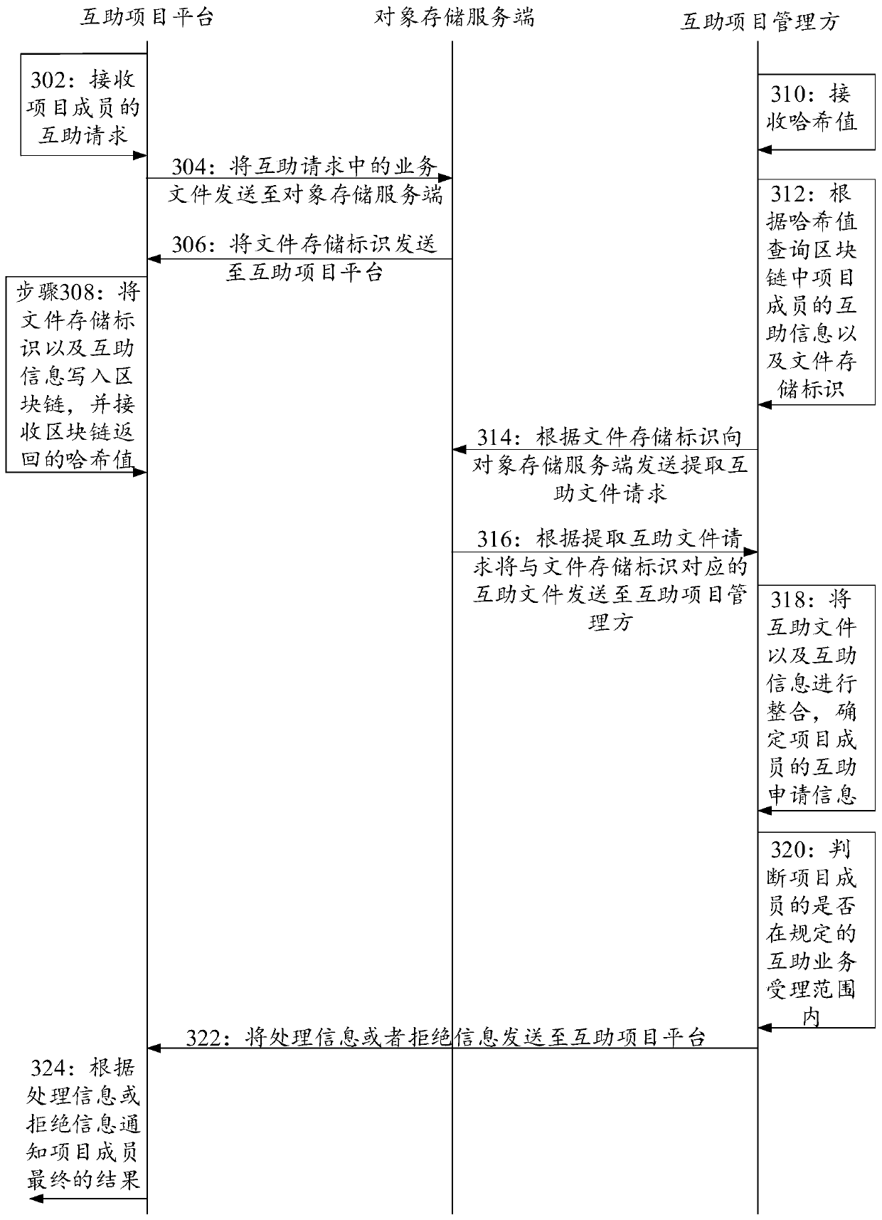 Information read-write method and device based on block chain